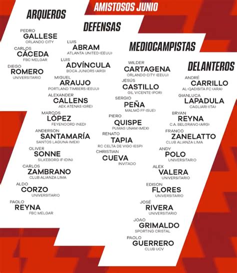 lista de convocados selección peruana 2023